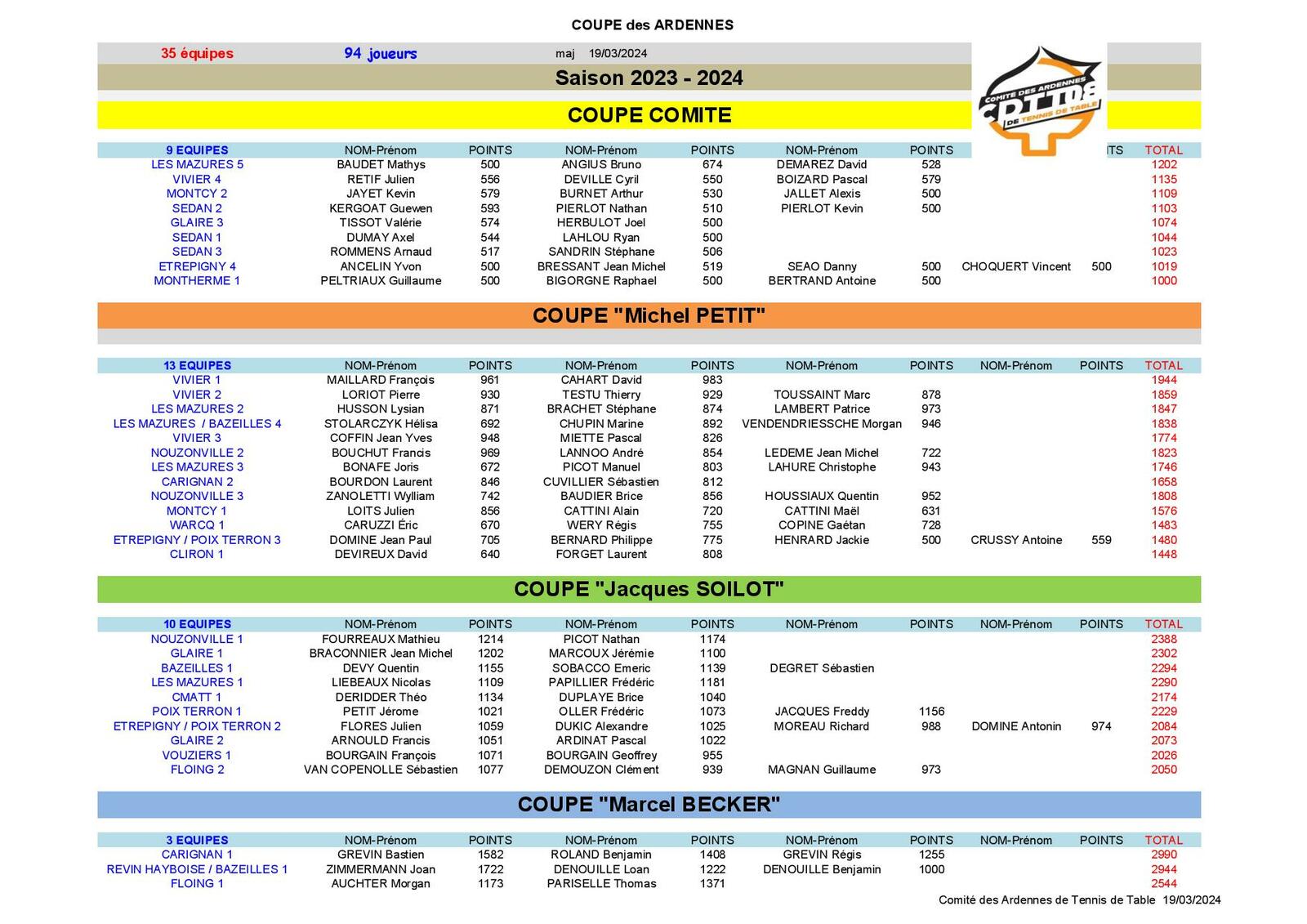 COUPE DES ARDENNES 2023 / 2024