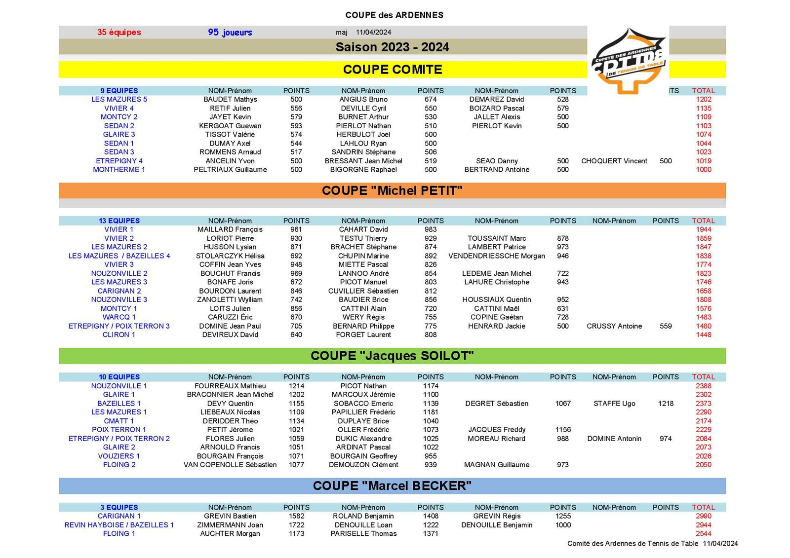 COUPE DES ARDENNES 2023 / 2024