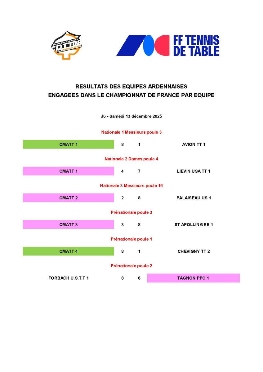 RESULTATS EQUIPES ARDENNAISES - CHAMPIONNAT DE FRANCE PAR EQUIPE