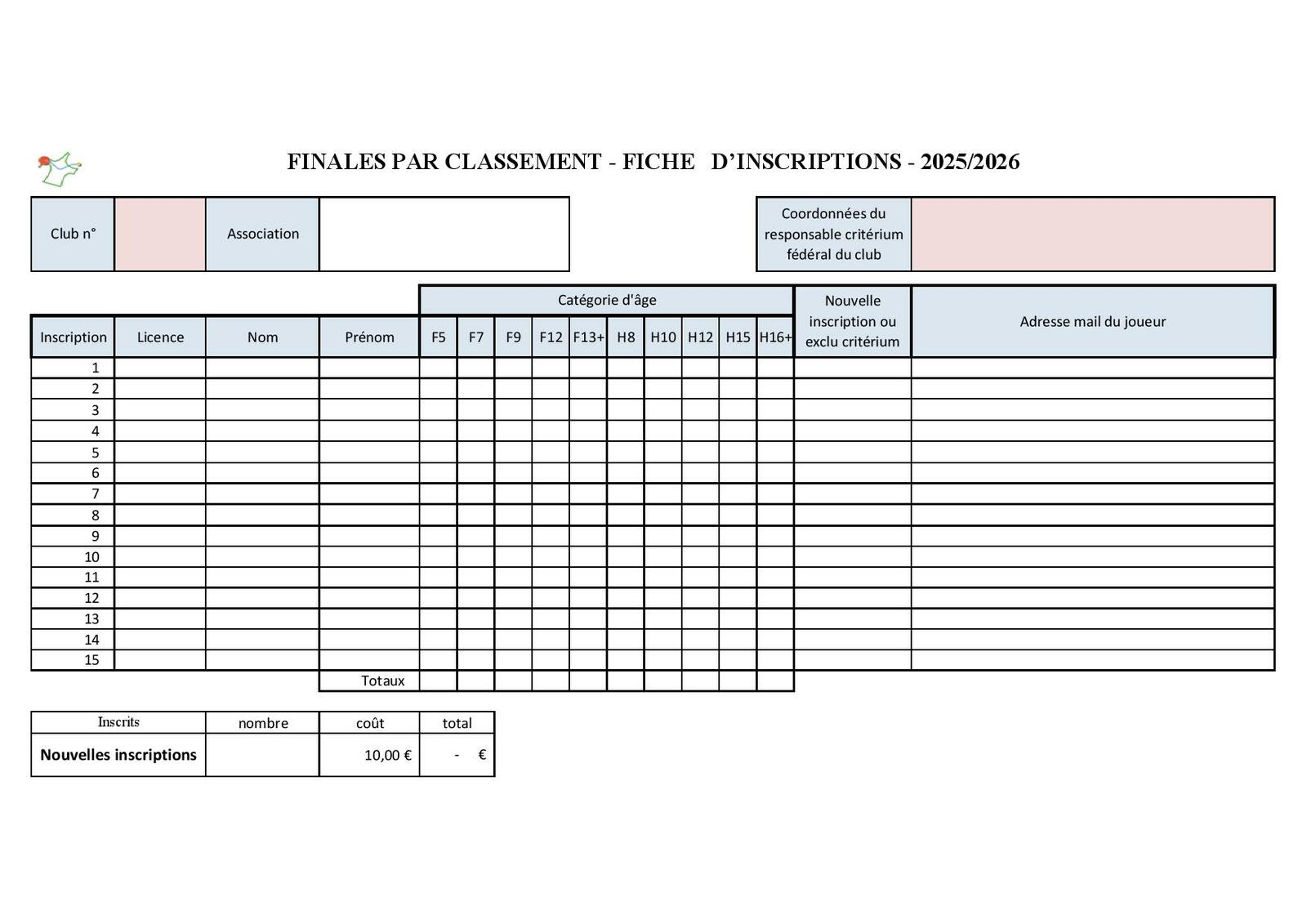 Inscriptions finales par classement - 01 février 2026 - Salle polyvalente du Lac de Bairon