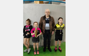 Résultats Finales Catégories 2023