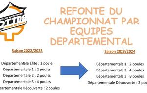 CHAMPIONNAT PAR EQUIPES - RESULTATS ET PROJECTION 2023 / 2024