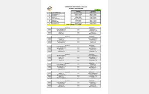 Poules phase 2 du championnat par équipes 2023 / 2024 - v2