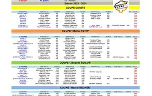 COUPE DES ARDENNES 2023 / 2024