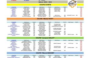 COUPE DES ARDENNES 2023 / 2024