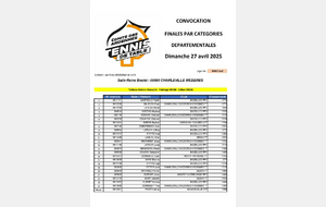 Finales par catégories - Convocation annule et remplace