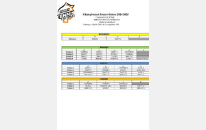 Championnat Jeunes tour 4 le 19 avril