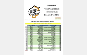 Finales par catégorie - Convocation v2