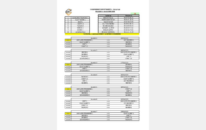 Poules de Championnat saison 2025 / 2026 - phase 1 - V2