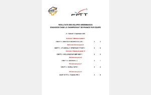 RESULTATS EQUIPES ARDENNAISES - CHAMPIONNAT DE FRANCE PAR EQUIPE