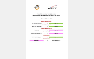 RESULTATS EQUIPES ARDENNAISES - CHAMPIONNAT DE FRANCE PAR EQUIPE
