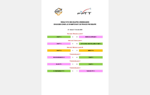 RESULTATS EQUIPES ARDENNAISES - CHAMPIONNAT DE FRANCE PAR EQUIPE