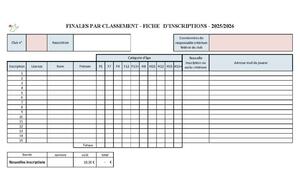 Inscriptions finales par classement - 01 février 2026 - Salle polyvalente du Lac de Bairon
