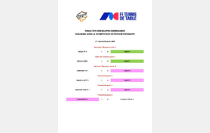 RESULTATS EQUIPES ARDENNAISES - CHAMPIONNAT DE FRANCE PAR EQUIPE