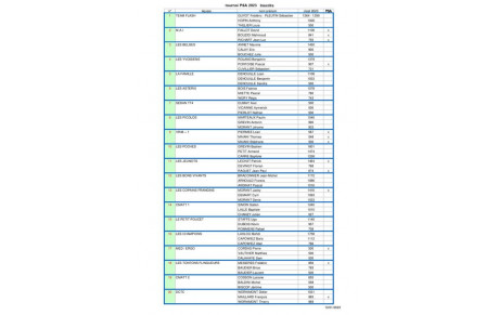 TOURNOI PSA