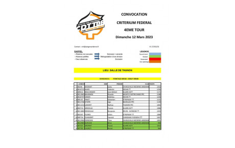 Convocation 4eme tour Criterium Fédéral