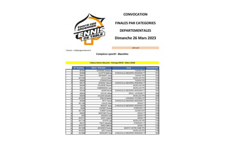 Convocation Finales départementales par catégorie