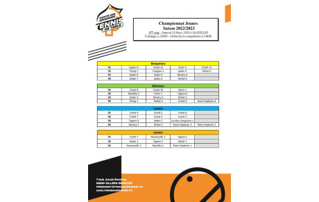 Championnat Jeunes : convocation 3ème tour