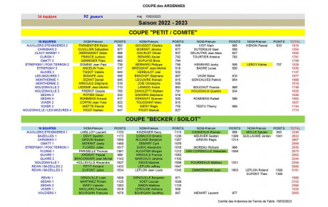 COUPE DES ARDENNES 2022 / 2023