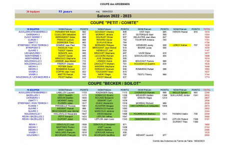 COUPES 2022 / 2023 - Tour 7 + Finales