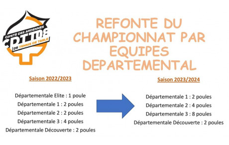 CHAMPIONNAT PAR EQUIPES - RESULTATS ET PROJECTION 2023 / 2024
