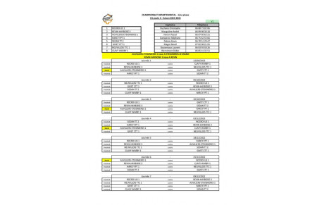 Poules championnat 2023/2024 version 2