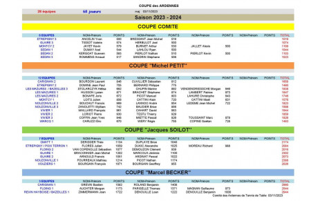 Engagements coupes des Ardennes 2023/2024 - RAPPEL