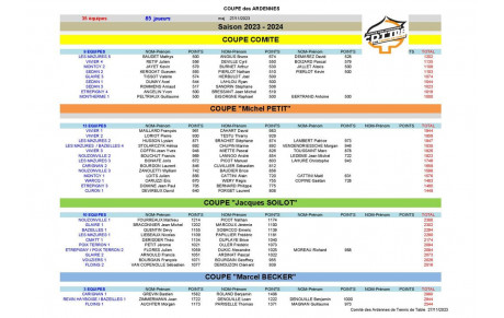 COUPE DES ARDENNES 2023/2024