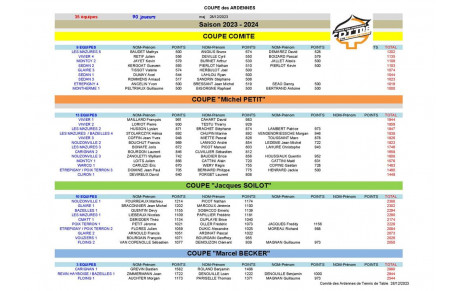 COUPE DES ARDENNES 2023 / 2024