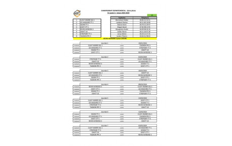 Poules phase 2 du championnat par équipes 2023 / 2024 - v2
