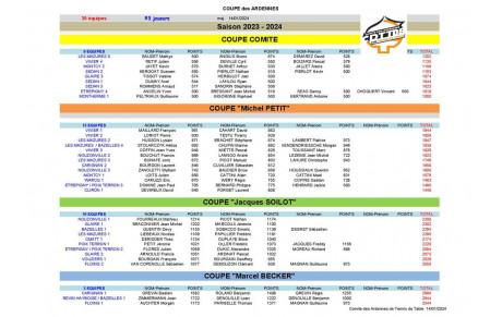 COUPE DES ARDENNES 2023 / 2024