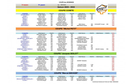 COUPE DES ARDENNES 2023 / 2024