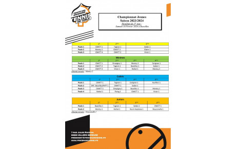 Résultats Championnat Jeunes - Tour 1