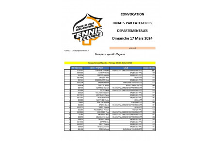 Convocation finales catégorie 2023 / 2024