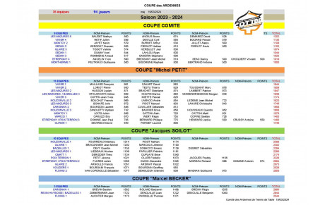 COUPE DES ARDENNES 2023 / 2024