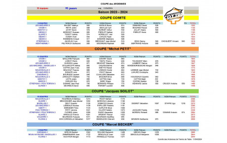 COUPE DES ARDENNES 2023 / 2024
