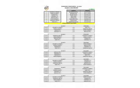 Poules phase 1 version 2 du championnat par équipes