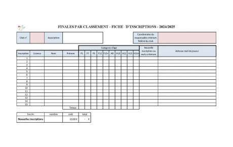 Inscriptions finales par classement - 23 février 2025 à Tagnon