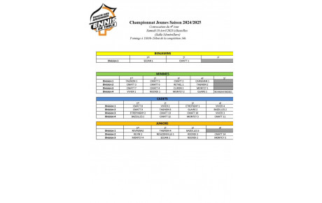 Championnat Jeunes tour 4 le 19 avril