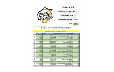 Finales par catégorie - Convocation v2