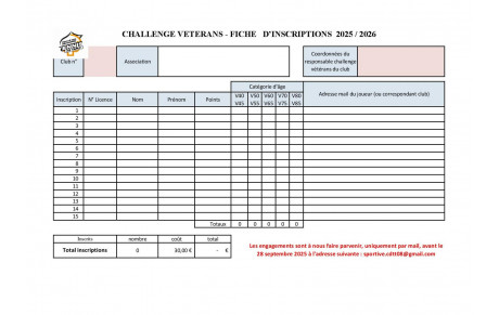 Challenge vétéran saison 2025 / 2026