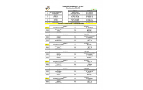 Poules de Championnat saison 2025 / 2026 - phase 1 - V2