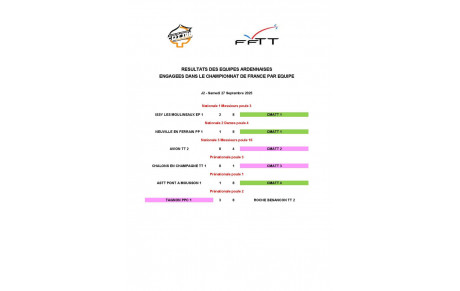 RESULTATS EQUIPES ARDENNAISES - CHAMPIONNAT DE FRANCE PAR EQUIPE